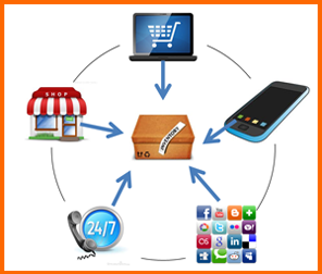 Image result for wireless technologies in retailing